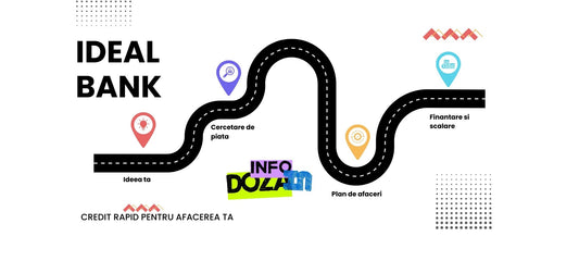 Doza de marketing | Ideal Bank | invitatie